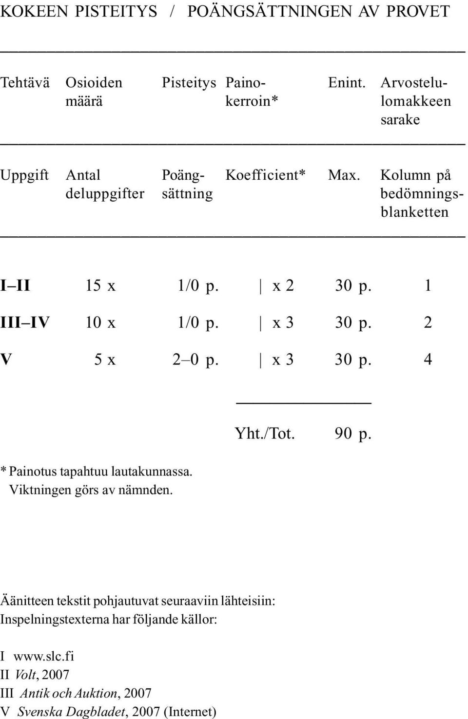 Kolumn på deluppgifter sättning bedömningsblanketten I II 15 x 1/0 p. x 2 30 p. 1 III IV 10 x 1/0 p. x 3 30 p.