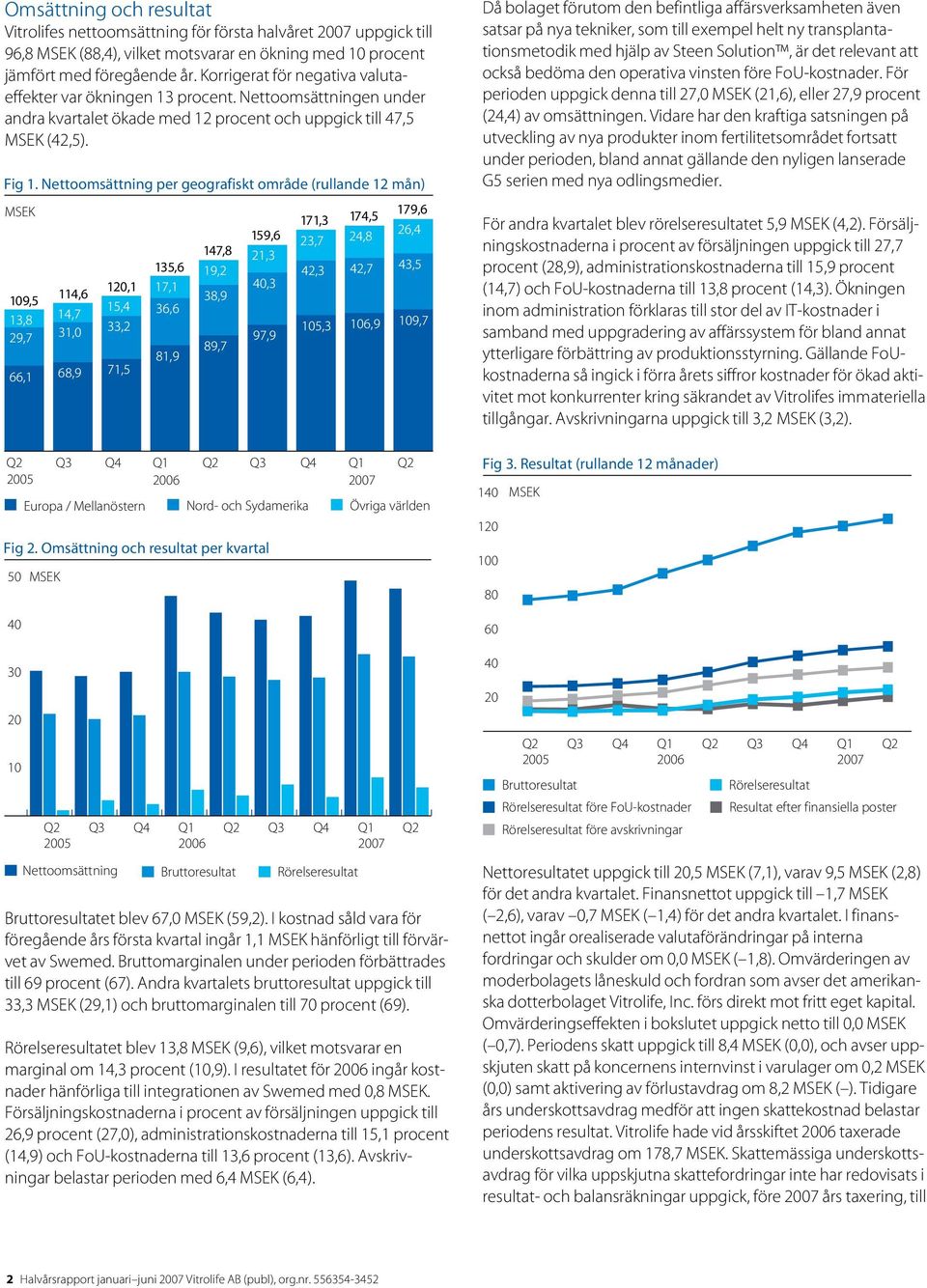 Nettoomsättning per geografiskt område (rullande 12 mån) MSEK 9,5 13,8 29,7 66,1 114,6 14,7 31,0 68,9 1,1 15,4 33,2 71,5 135,6 17,1 36,6 81,9 159,6 147,8 21,3 19,2,3 38,9 89,7 97,9 171,3 23,7 42,3