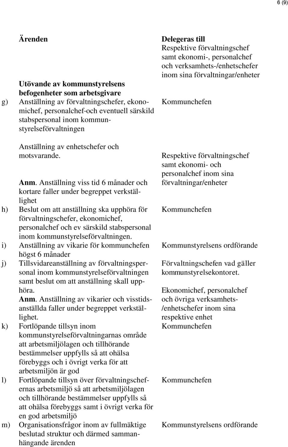 Anställning viss tid 6 månader och kortare faller under begreppet verkställighet h) Beslut om att anställning ska upphöra för förvaltningschefer, ekonomichef, personalchef och ev särskild