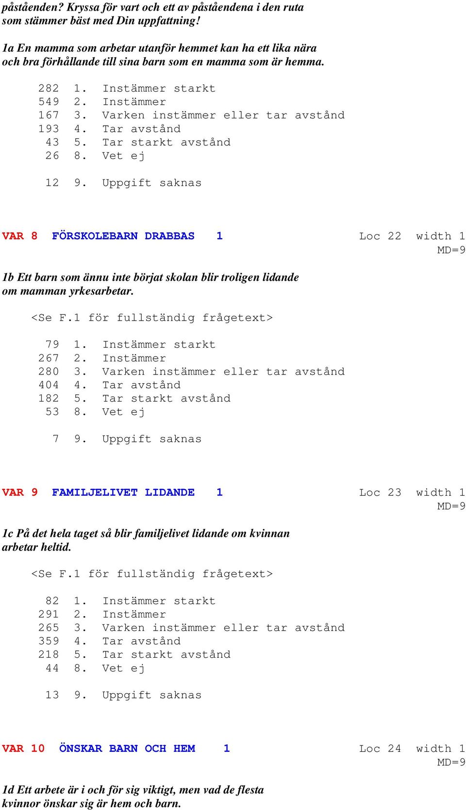 Varken instämmer eller tar avstånd 193 4. Tar avstånd 43 5. Tar starkt avstånd 26 8. Vet ej 12 9.