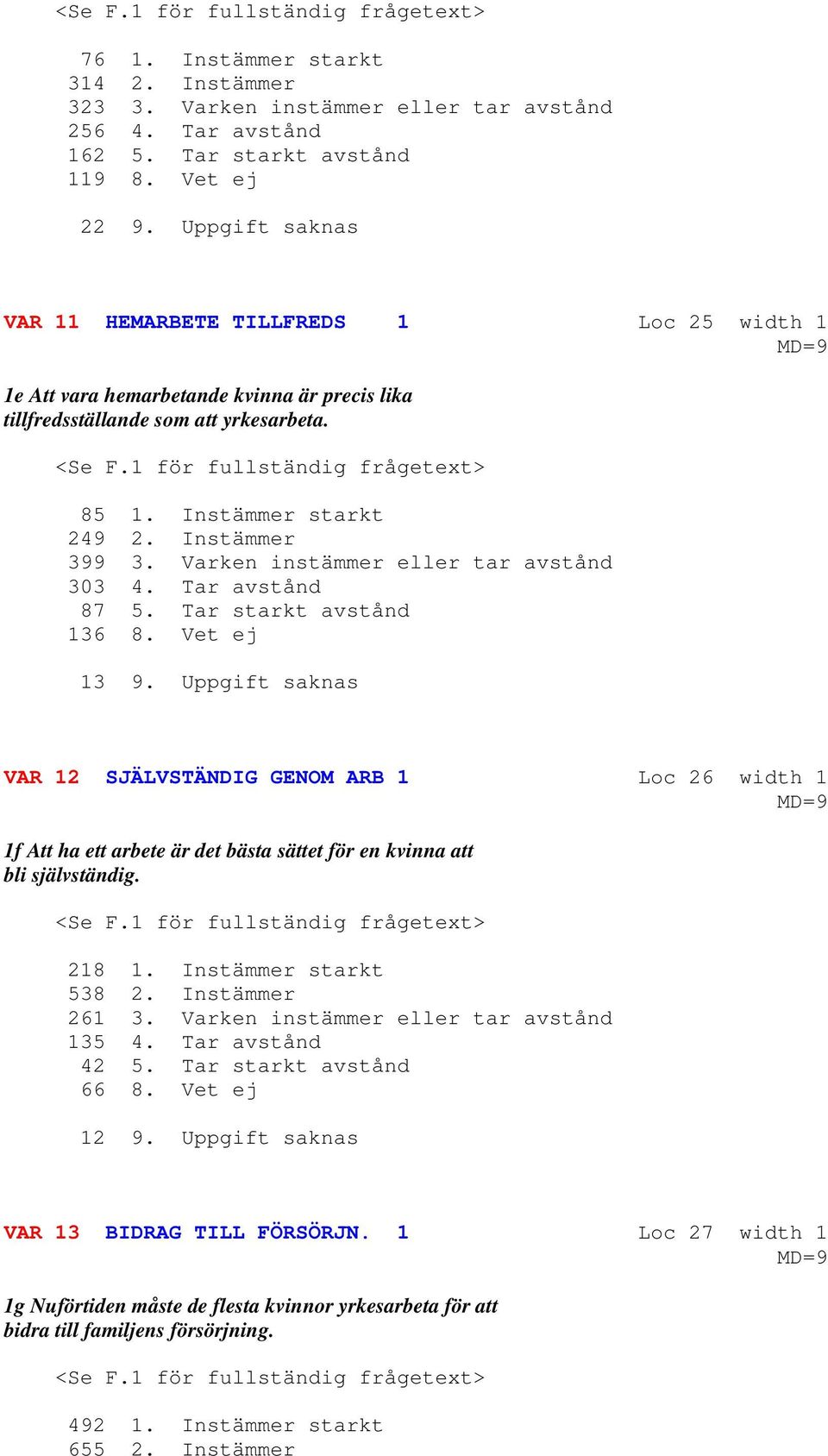 Instämmer starkt 249 2. Instämmer 399 3. Varken instämmer eller tar avstånd 303 4. Tar avstånd 87 5. Tar starkt avstånd 136 8. Vet ej 13 9.