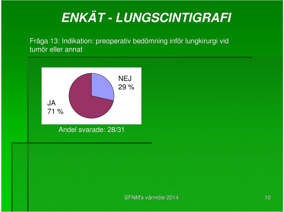 tumör eller annat JA 71 % Andel