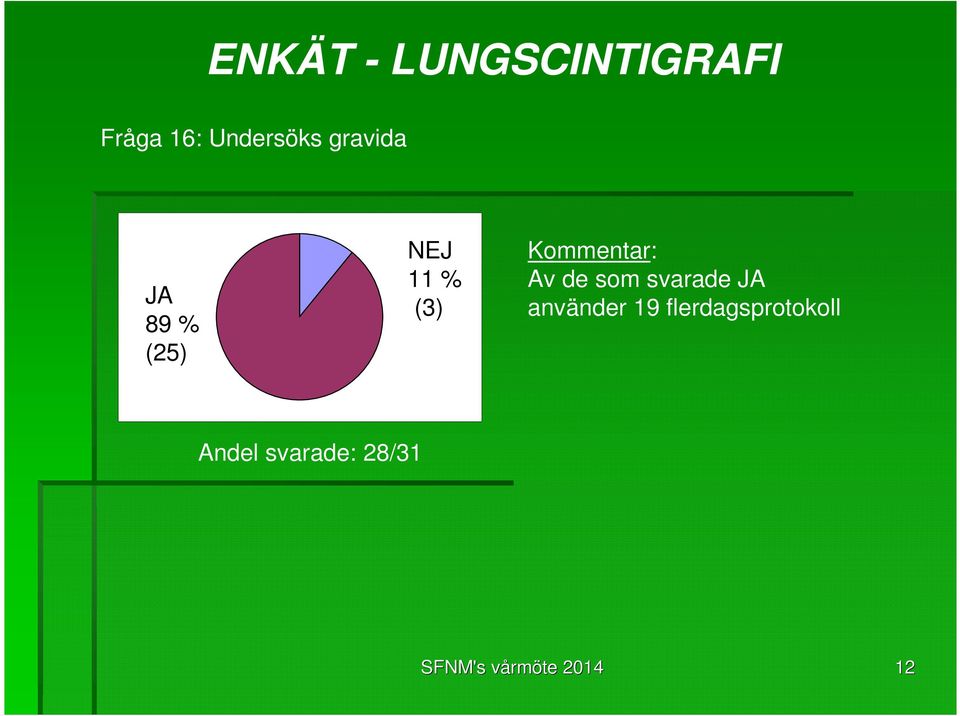 som svarade JA använder 19