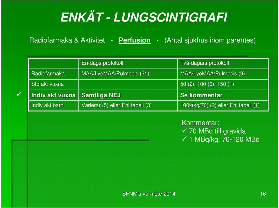 (2), 100 (6), 150 (1) Indiv akt vuxna Samtliga NEJ Se kommentar Indiv akt barn Varierar (5) eller Enl