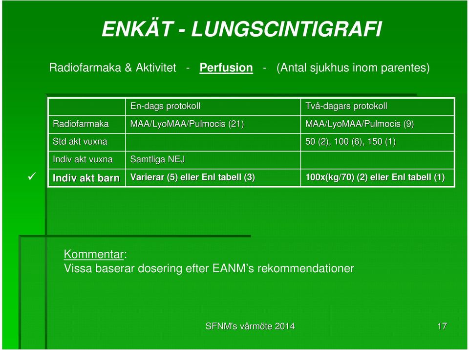 (2), 100 (6), 150 (1) Indiv akt vuxna Samtliga NEJ Indiv akt barn Varierar (5) eller Enl tabell (3)