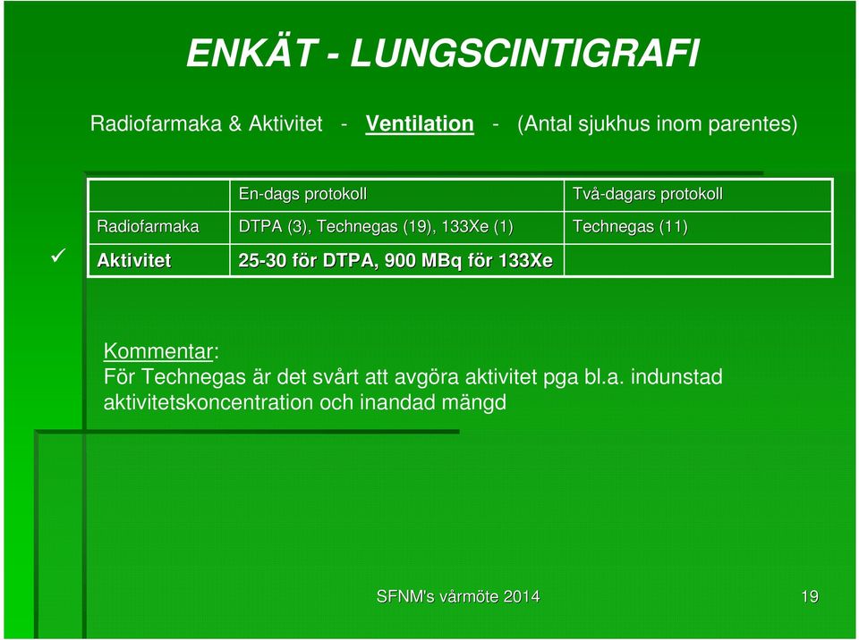 f r DTPA, 900 MBq för r 133Xe Technegas (11) Kommentar: För Technegas är det svårt att