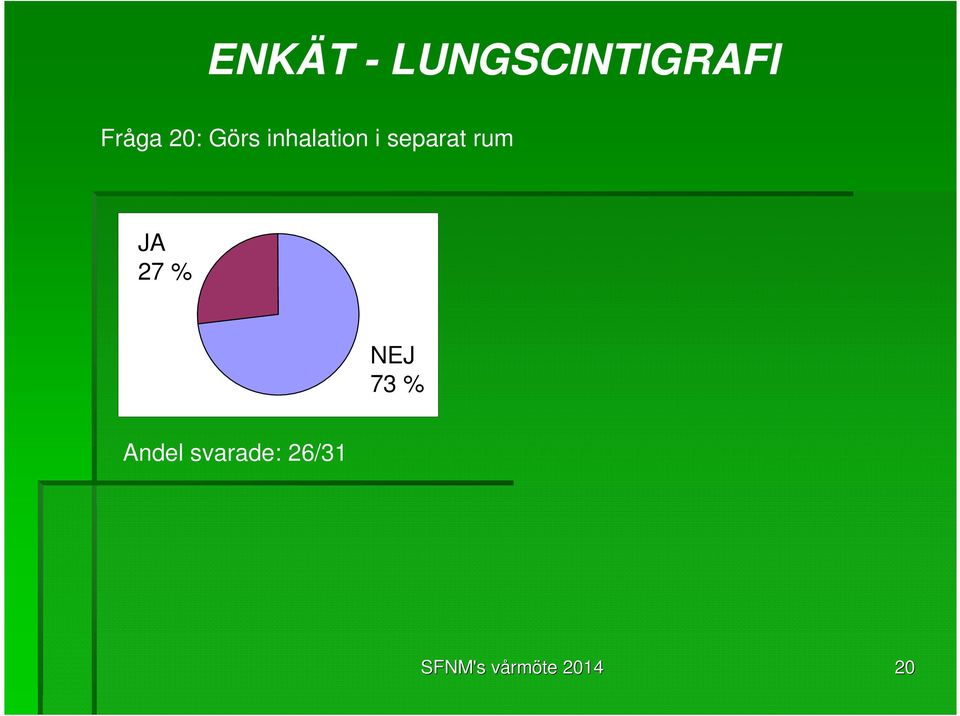 rum JA 27 % NEJ 73 %