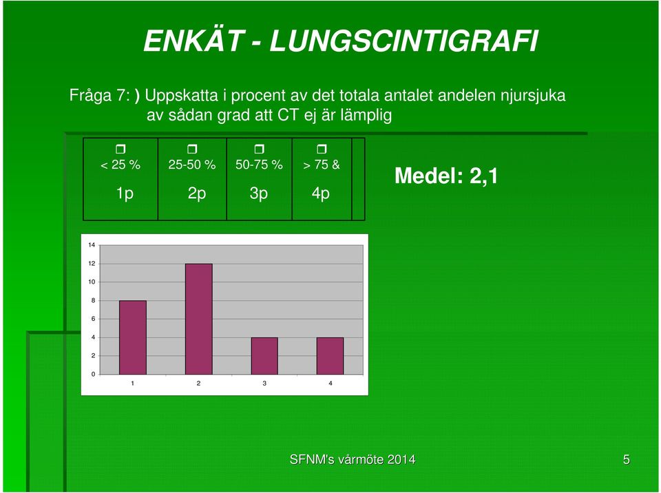 är lämplig < 25 % 25-50 % 50-75 % > 75 & 1p 2p 3p