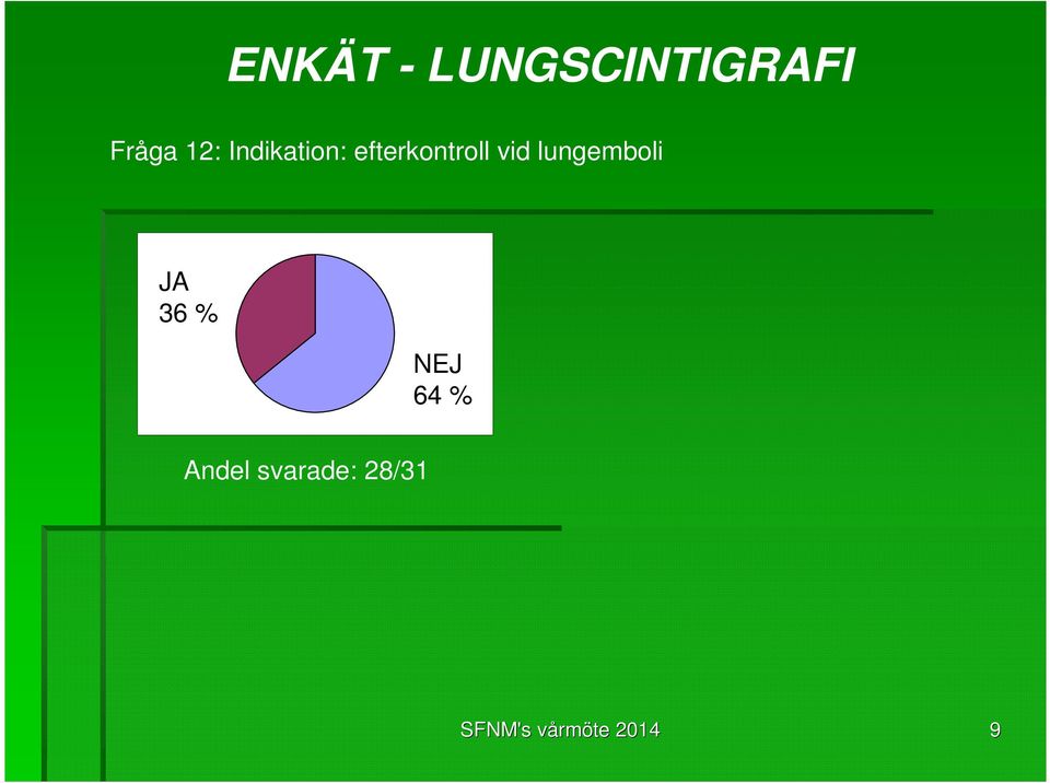 lungemboli JA 36 % NEJ 64