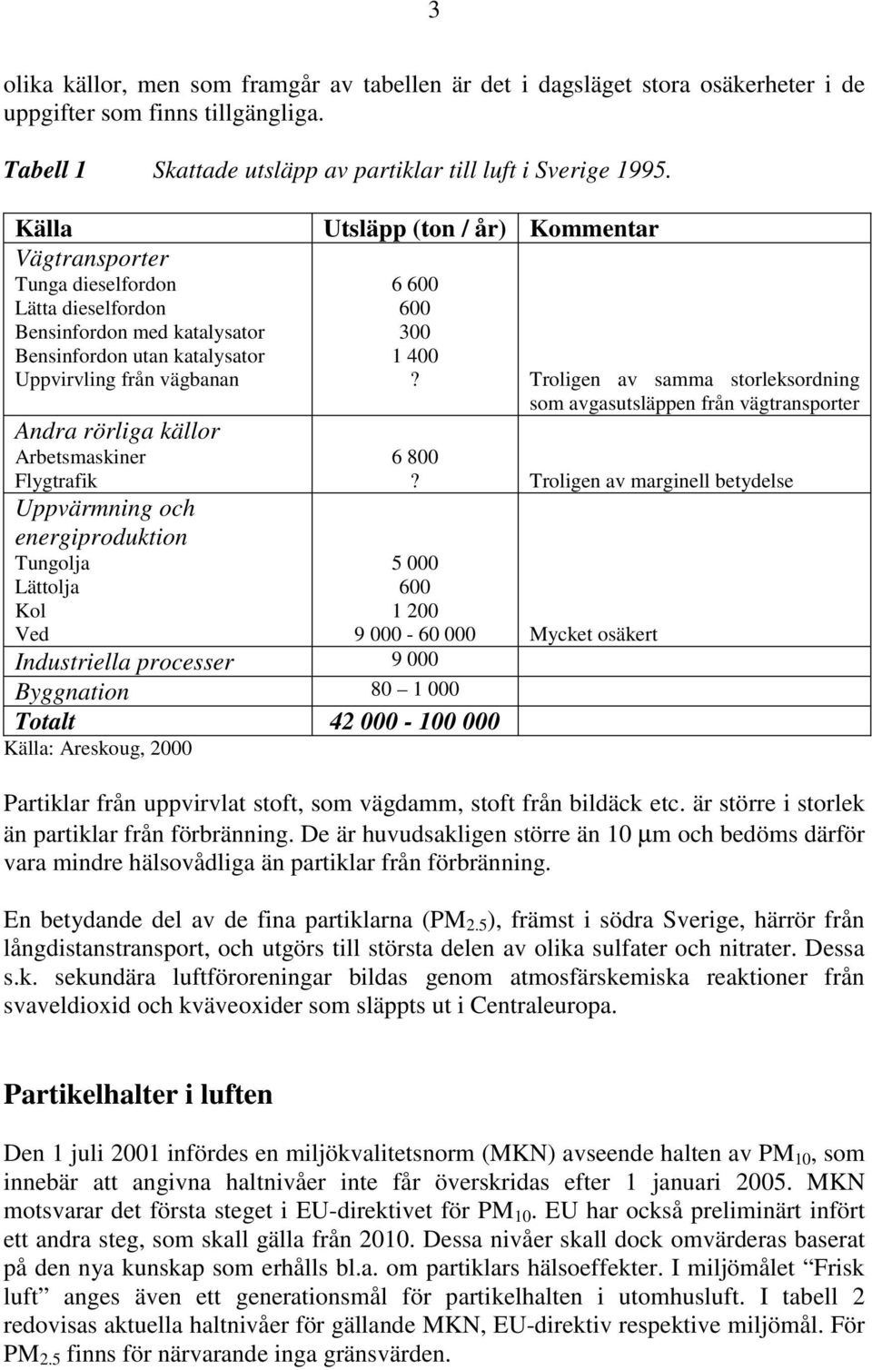 Arbetsmaskiner Flygtrafik Uppvärmning och energiproduktion Tungolja Lättolja Kol Ved Industriella processer 9 000 Byggnation 80 1 000 Totalt 42 000-100 000 Källa: Areskoug, 2000 6 600 600 300 1 400?