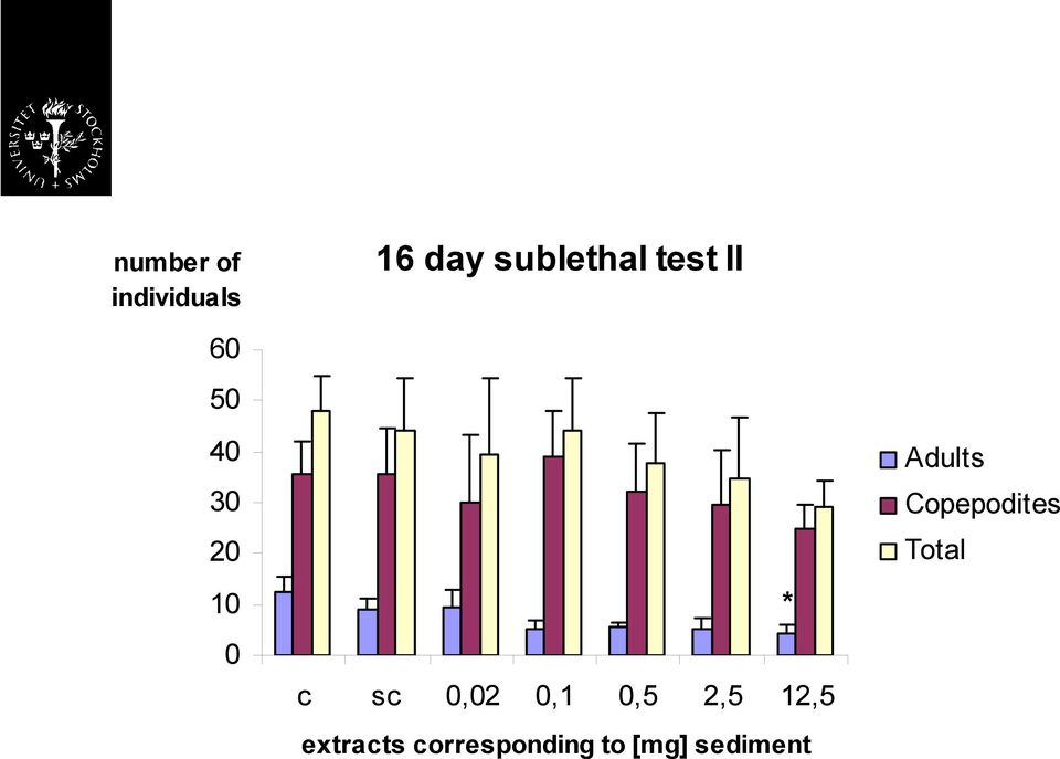 0,1 0,5 2,5 12,5 extracts corresponding