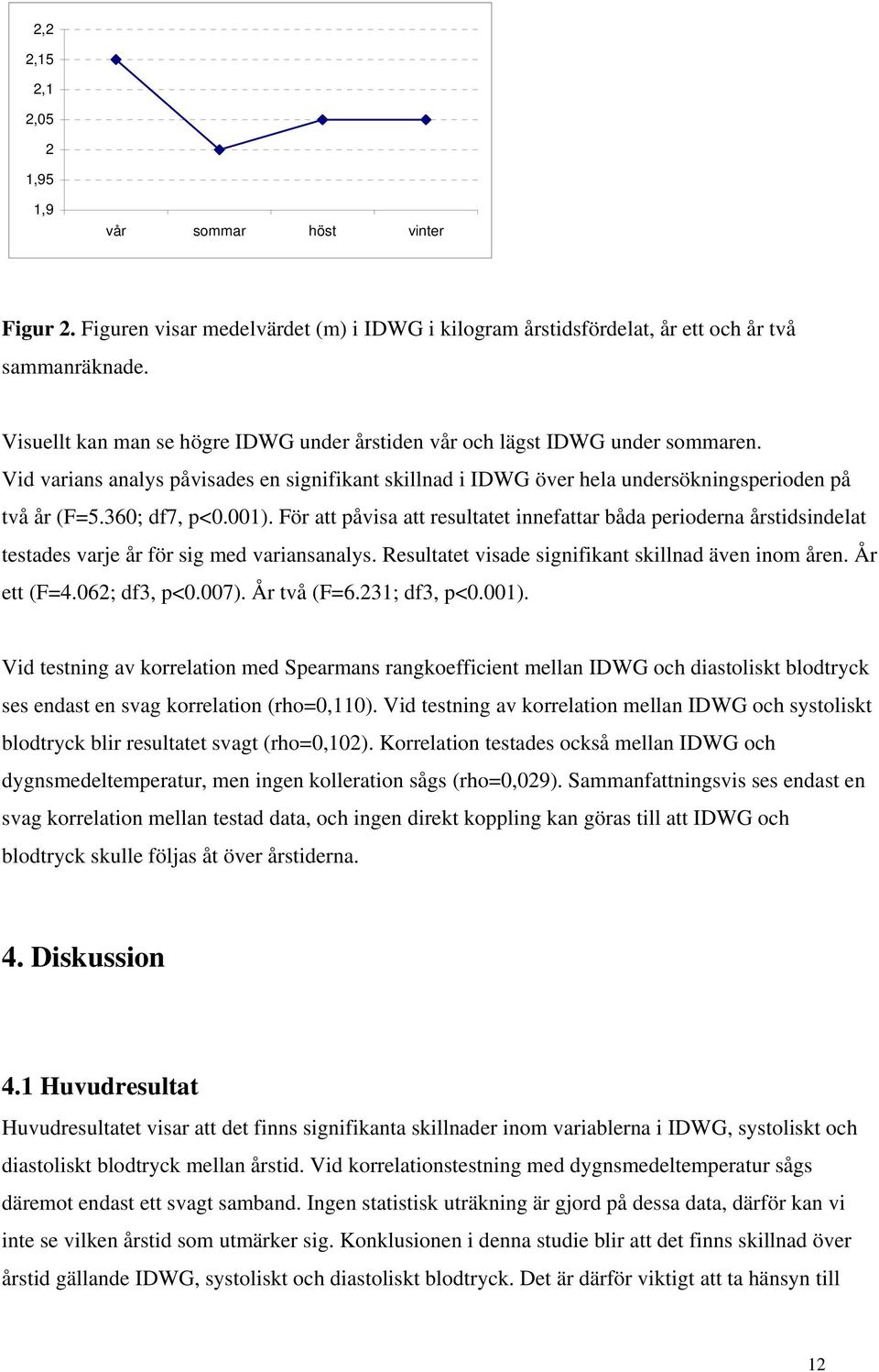 360; df7, p<0.001). För att påvisa att resultatet innefattar båda perioderna årstidsindelat testades varje år för sig med variansanalys. Resultatet visade signifikant skillnad även inom åren.