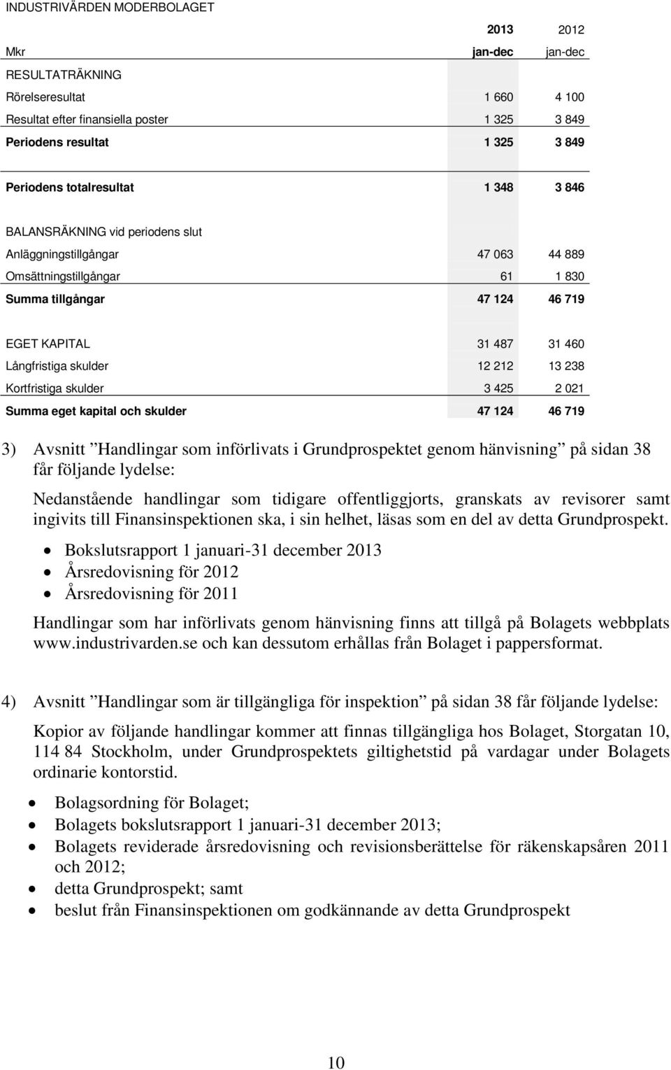 skulder 12 212 13 238 Kortfristiga skulder 3 425 2 021 Summa eget kapital och skulder 47 124 46 719 3) Avsnitt Handlingar som införlivats i Grundprospektet genom hänvisning på sidan 38 får följande