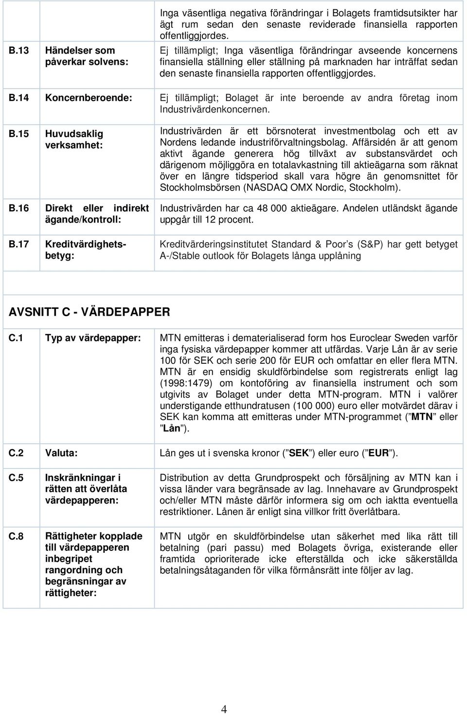 14 Koncernberoende: Ej tillämpligt; Bolaget är inte beroende av andra företag inom Industrivärdenkoncernen. B.15 Huvudsaklig verksamhet: B.16 Direkt eller indirekt ägande/kontroll: B.