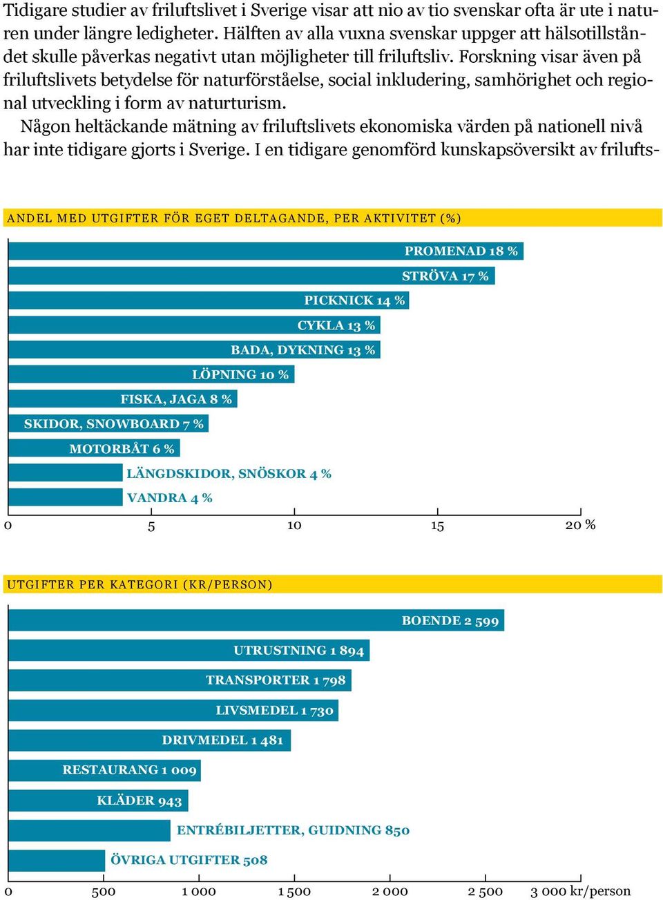 Forskning visar även på friluftslivets betydelse för naturförståelse, social inkludering, samhörighet och regional utveckling i form av naturturism.