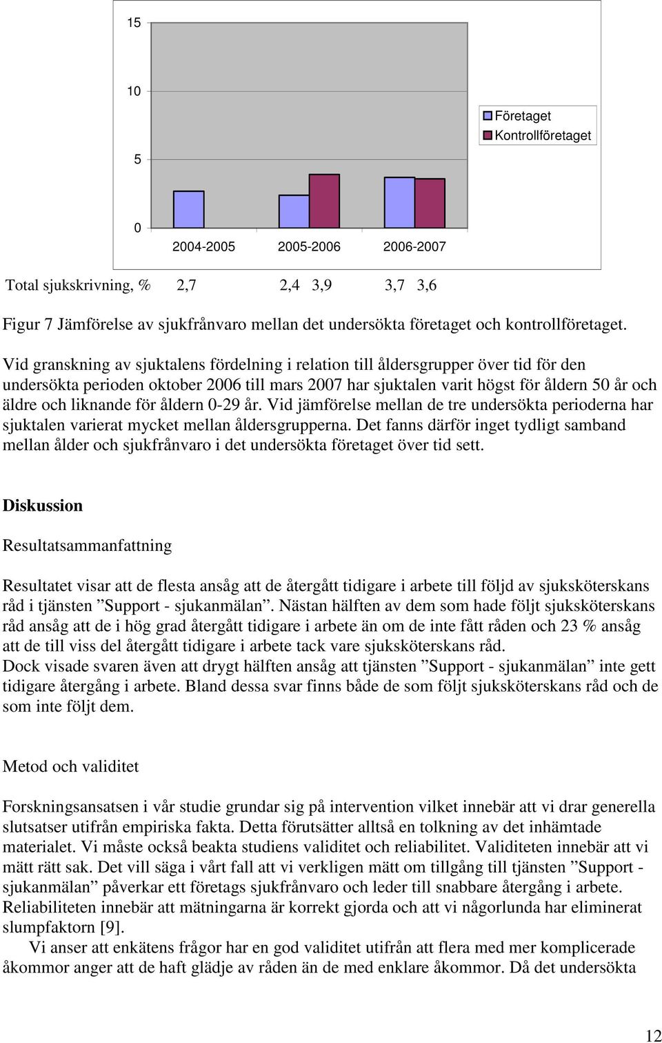 liknande för åldern 0-29 år. Vid jämförelse mellan de tre undersökta perioderna har sjuktalen varierat mycket mellan åldersgrupperna.