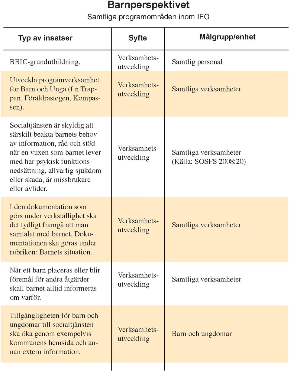 missbrukare eller avlider. I den dokumentation som görs under verkställighet ska det tydligt framgå att man samtalat med barnet. Dokumentationen ska göras under rubriken: Barnets situation.