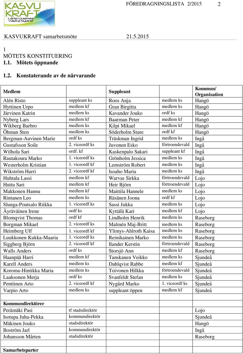 medlem ks Hangö Hyttinen Urpo medlem kf Gran Birgitta medlem ks Hangö Järvinen Katrin medlem ks Kavander Jouko ordf ks Hangö Nyberg Lars medlem kf Baarman Peter medlem kf Hangö Wikberg Barbro medlem