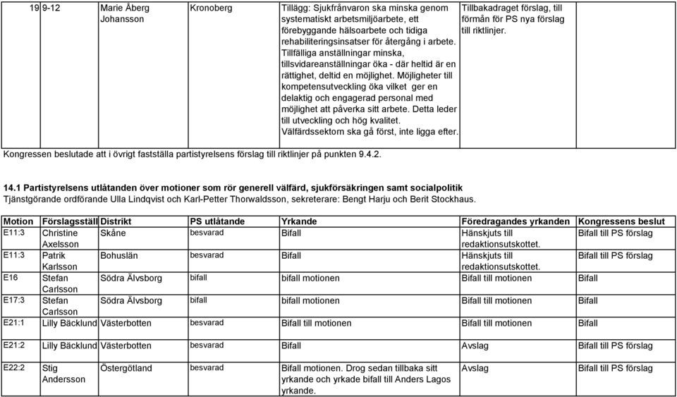 Möjligheter till kompetensutveckling öka vilket ger en delaktig och engagerad personal med möjlighet att påverka sitt arbete. Detta leder till utveckling och hög kvalitet.