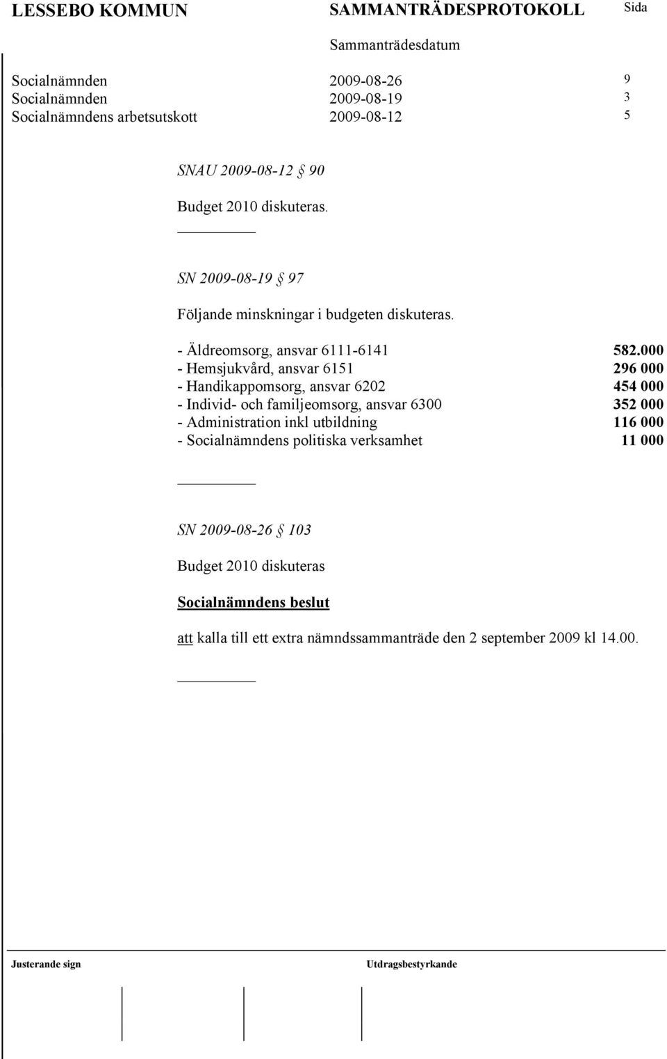 000 - Hemsjukvård, ansvar 6151 296 000 - Handikappomsorg, ansvar 6202 454 000 - Individ- och familjeomsorg, ansvar 6300 352 000 -