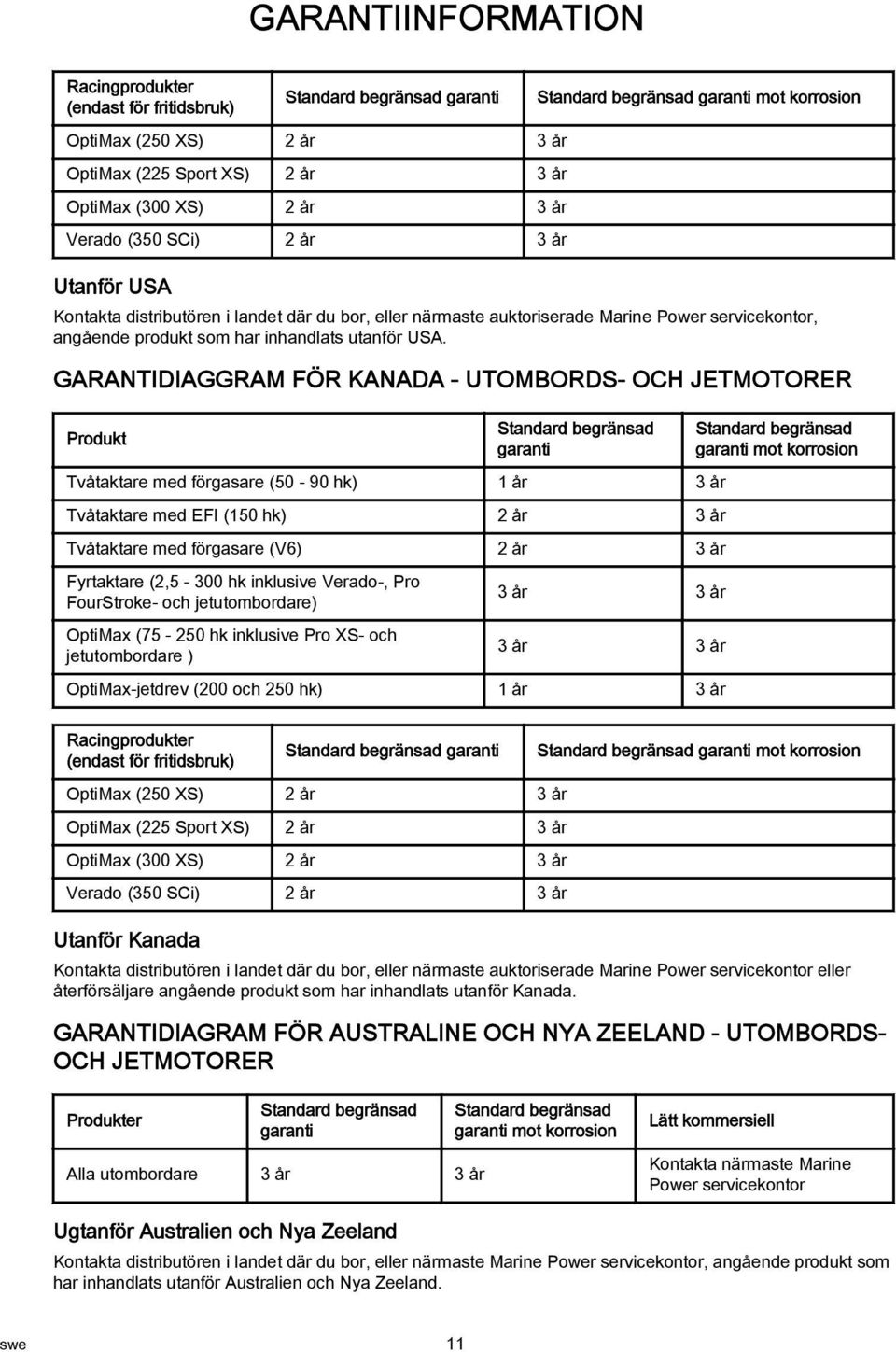 GARANTIDIAGGRAM FÖR KANADA - UTOMBORDS- OCH JETMOTORER Produkt Stndrd begränsd grnti Tvåtktre med förgsre (50-90 hk) 1 år 3 år Tvåtktre med EFI (150 hk) 2 år 3 år Tvåtktre med förgsre (V6) 2 år 3 år