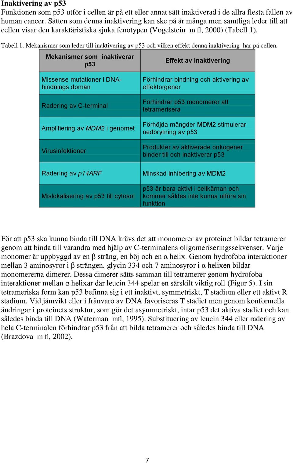 Mekanismer som leder till inaktivering av p53 och vilken effekt denna inaktivering har på cellen.