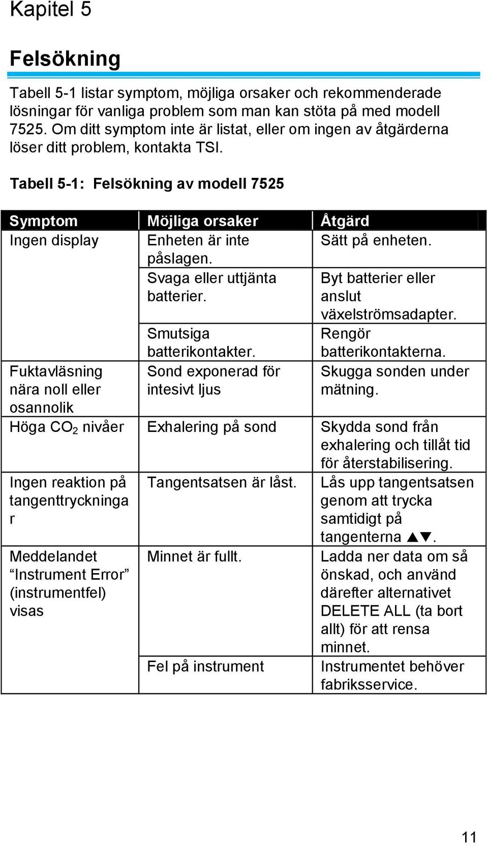 Tabell 5-1: Felsökning av modell 7525 Symptom Möjliga orsaker Åtgärd Ingen display Enheten är inte Sätt på enheten. påslagen. Svaga eller uttjänta batterier.