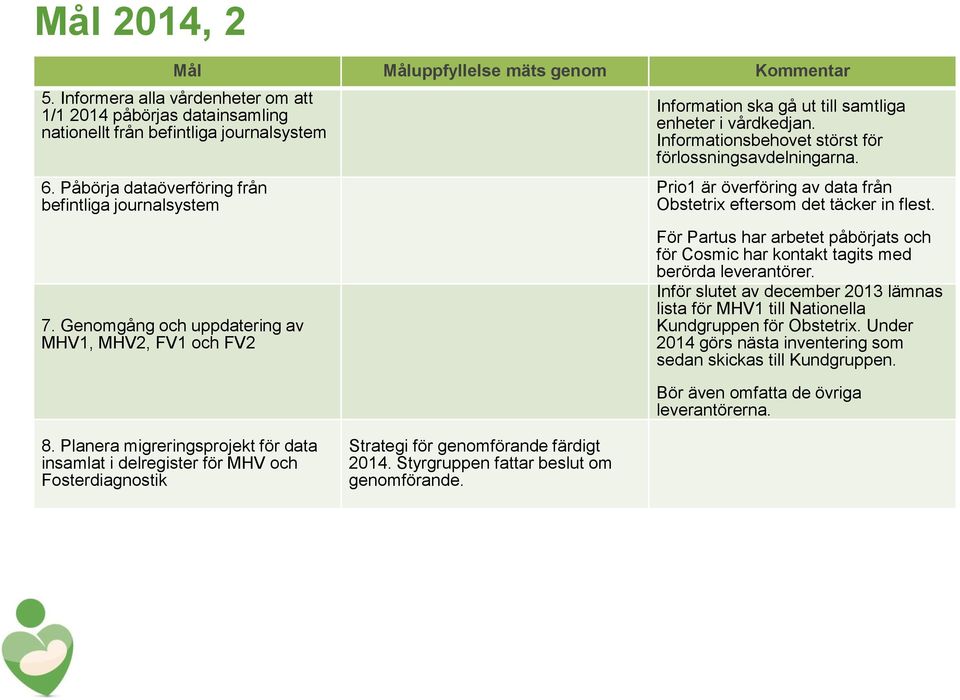 Informationsbehovet störst för förlossningsavdelningarna. Prio1 är överföring av data från Obstetrix eftersom det täcker in flest.