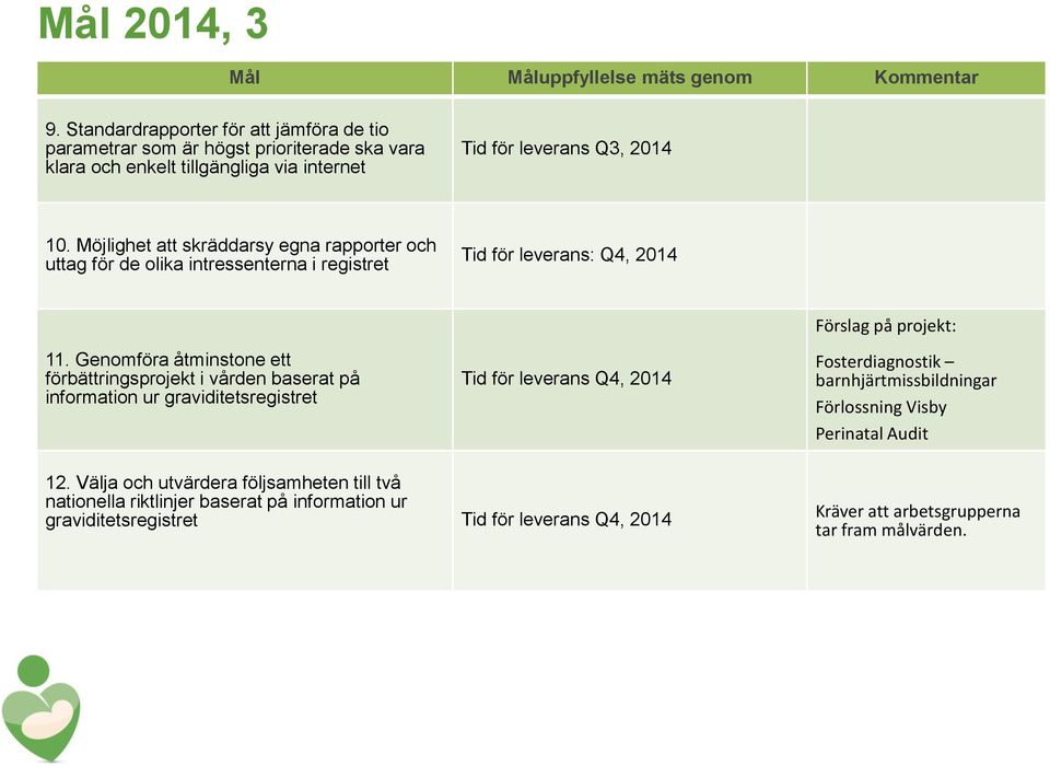 Möjlighet att skräddarsy egna rapporter och uttag för de olika intressenterna i registret Tid för leverans: Q4, 2014 11.