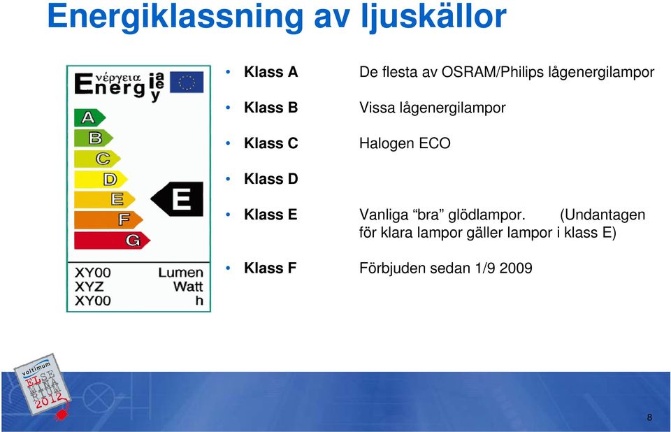 ECO Klass D Klass E Vanliga bra glödlampor.