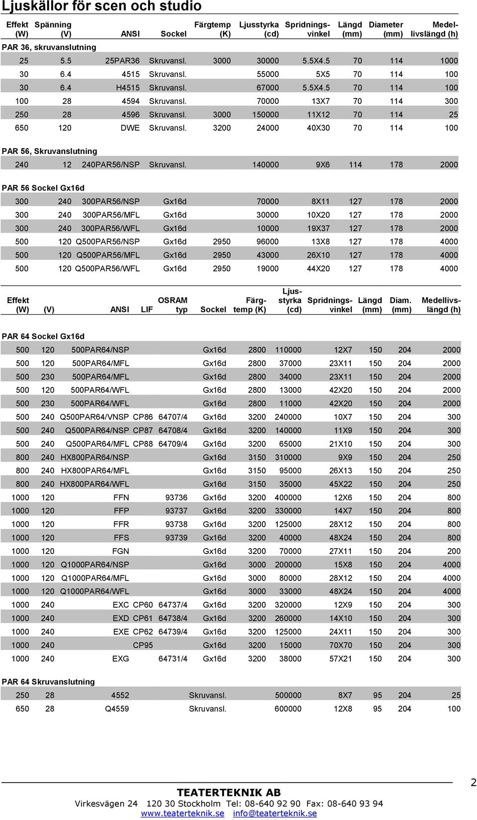3200 24000 40X30 70 114 100 PAR 56, Skruvanslutning 240 12 240PAR56/NSP Skruvansl.