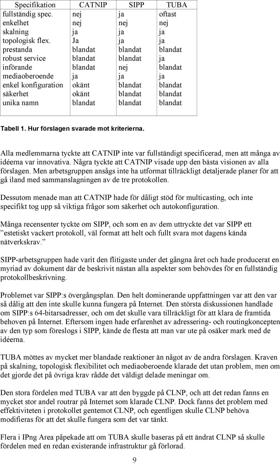 Alla medlemmarna tyckte att CATNIP inte var fullständigt specificerad, men att många av idéerna var innovativa. Några tyckte att CATNIP visade upp den bästa visionen av alla förslagen.