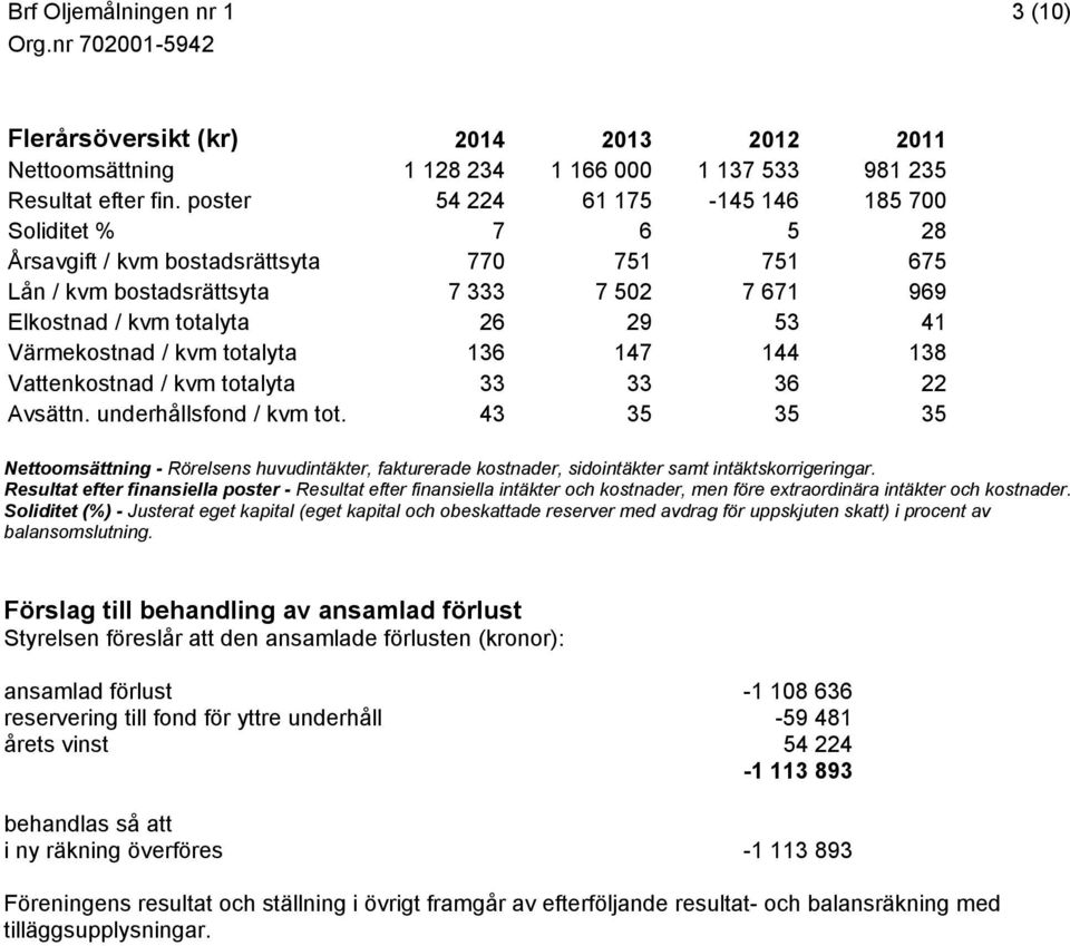 Värmekostnad / kvm totalyta 136 147 144 138 Vattenkostnad / kvm totalyta 33 33 36 22 Avsättn. underhållsfond / kvm tot.