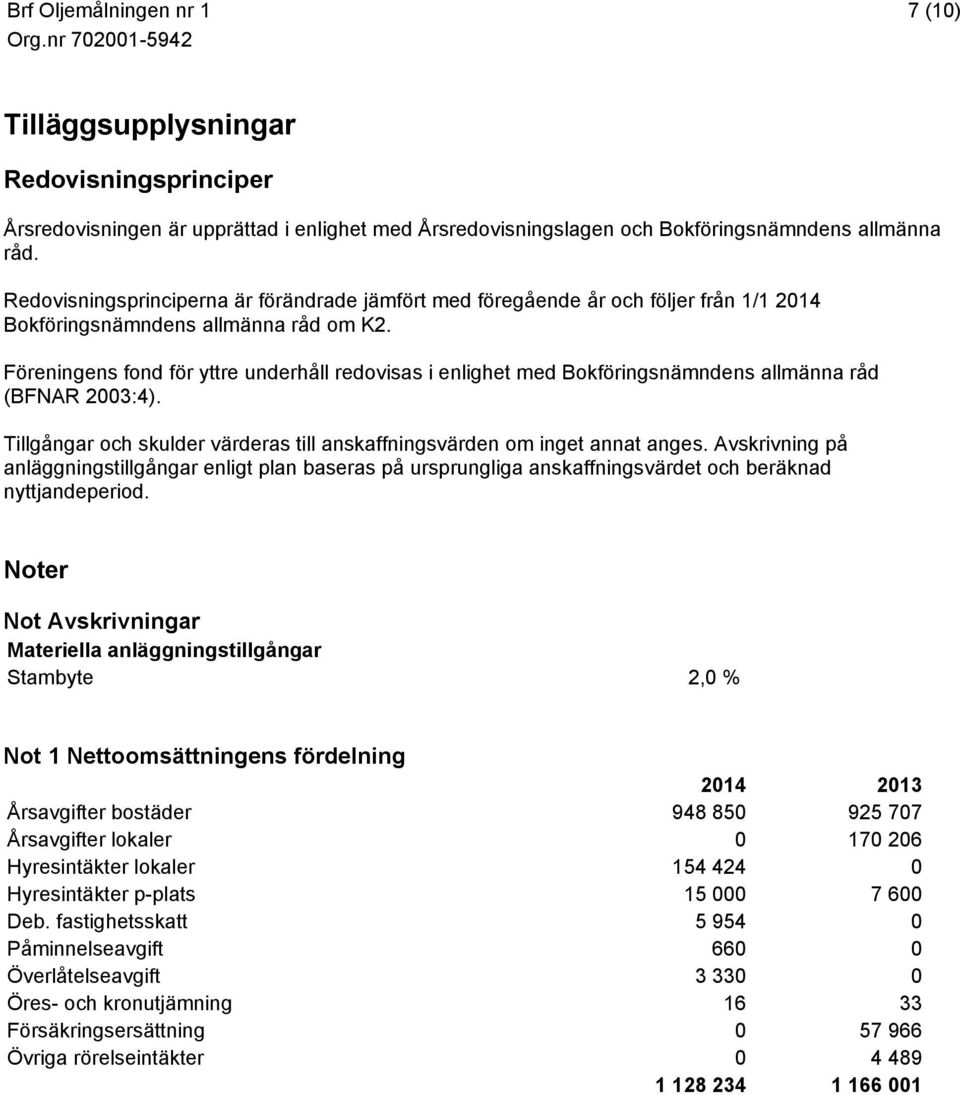 Föreningens fond för yttre underhåll redovisas i enlighet med Bokföringsnämndens allmänna råd (BFNAR 2003:4). Tillgångar och skulder värderas till anskaffningsvärden om inget annat anges.