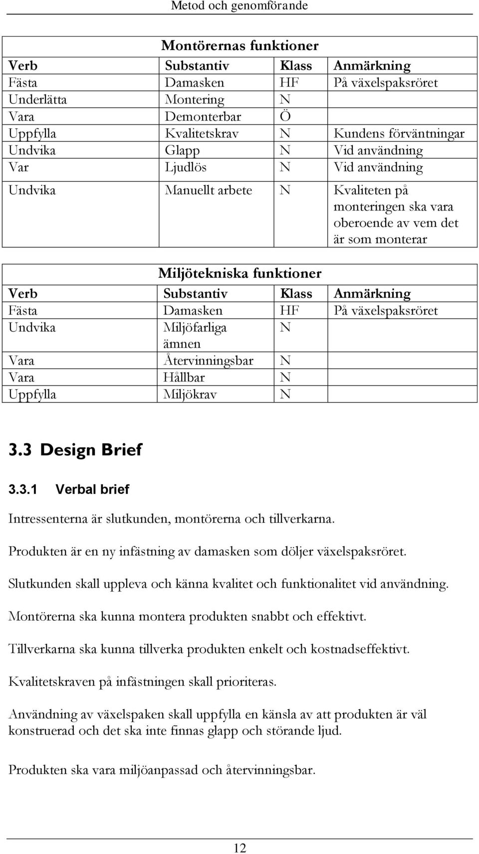 Verb Substantiv Klass Anmärkning Fästa Damasken HF På växelspaksröret Undvika Miljöfarliga N ämnen Vara Återvinningsbar N Vara Hållbar N Uppfylla Miljökrav N 3.