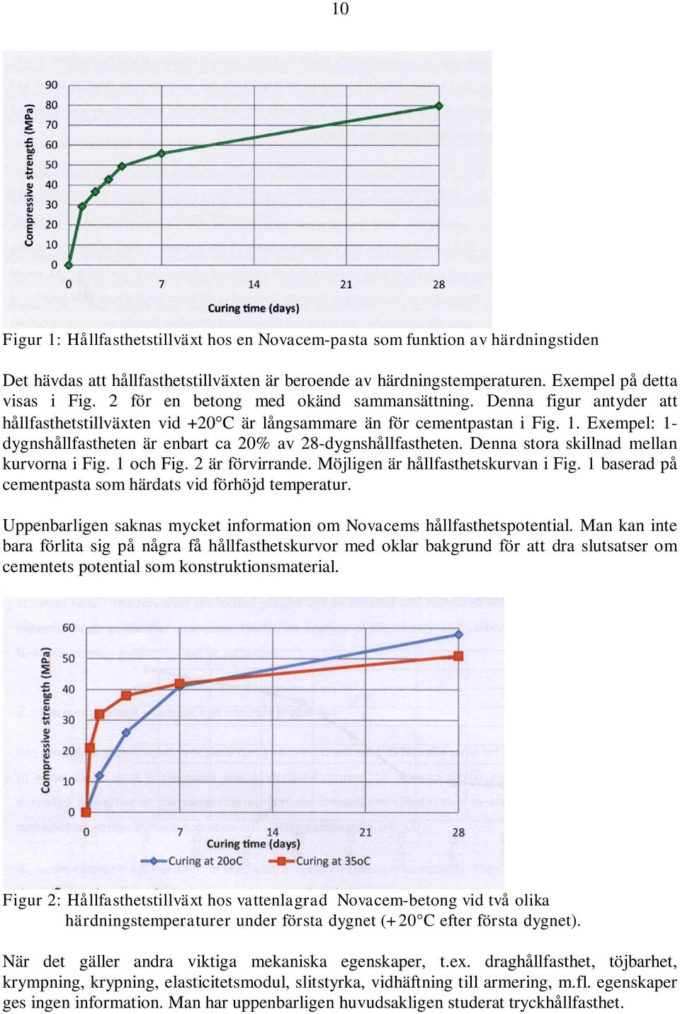 Exempel: 1- dygnshållfastheten är enbart ca 20% av 28-dygnshållfastheten. Denna stora skillnad mellan kurvorna i Fig. 1 och Fig. 2 är förvirrande. Möjligen är hållfasthetskurvan i Fig.