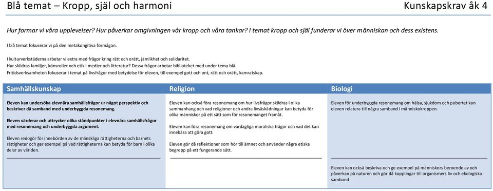 Eleven redogör för innebörden av de mänskliga rättigheterna och barnets rättigheter och ger exempel på vad rättigheterna kan betyda för barn i olika delar av världen.