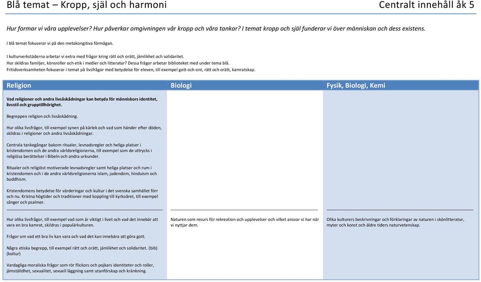 Centrala tankegångar bakom ritualer, levnadsregler och heliga platser i kristendomen och de andra världsreligionerna, till exempel som de uttrycks i religiösa berättelser i Bibeln och andra urkunder.