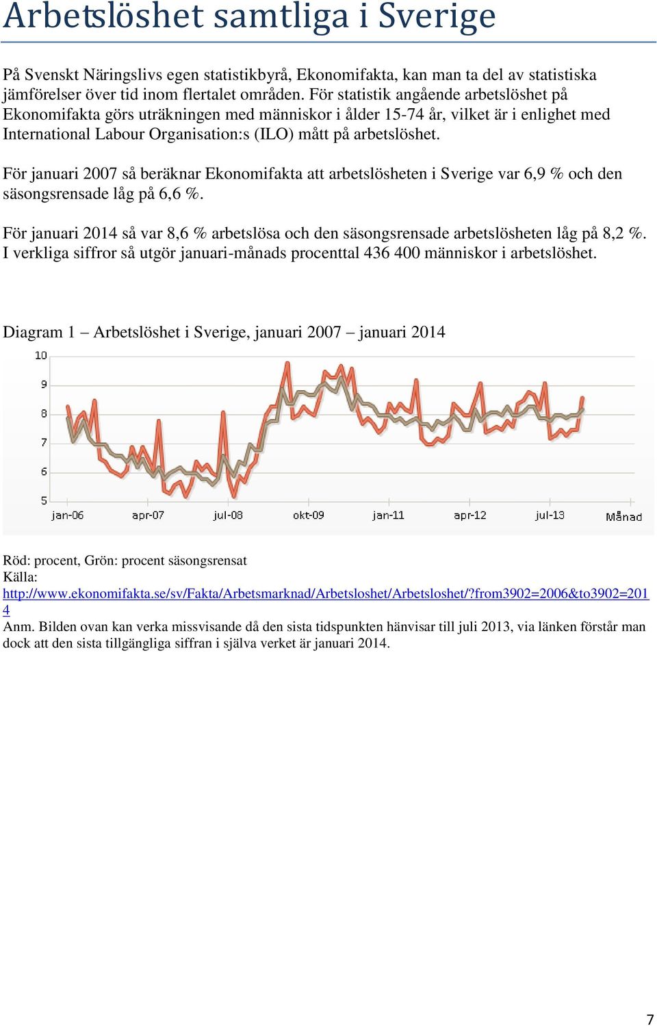 För januari 2007 så beräknar Ekonomifakta att arbetslösheten i Sverige var 6,9 % och den säsongsrensade låg på 6,6 %.