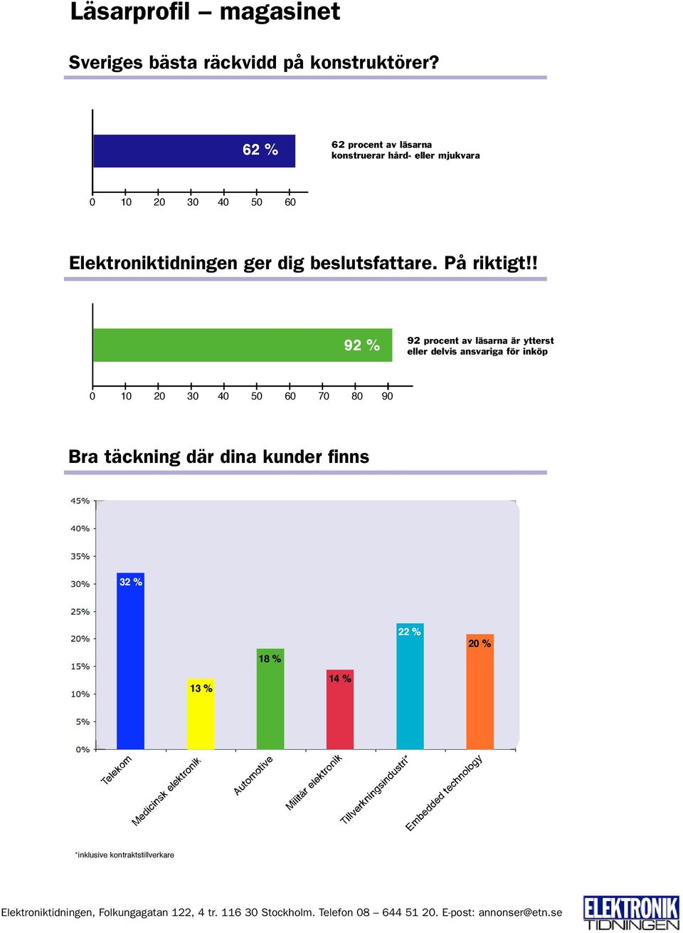 ger dig beslutsfattare. På riktigt!