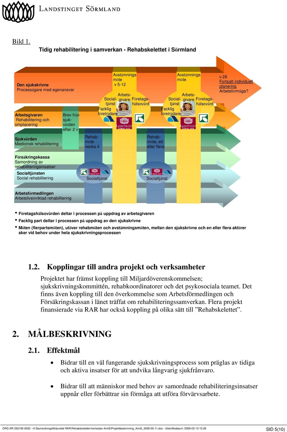 sjukvården efter 2 v Rehabmöte vecka 4 Avstämnings möte v 5-12 Rehabmöte, ett eller flera Socialtjänst Avstämnings möte Arbetsgivare Företags- Socialtjänshälsovård Facklig företrädare Facklig