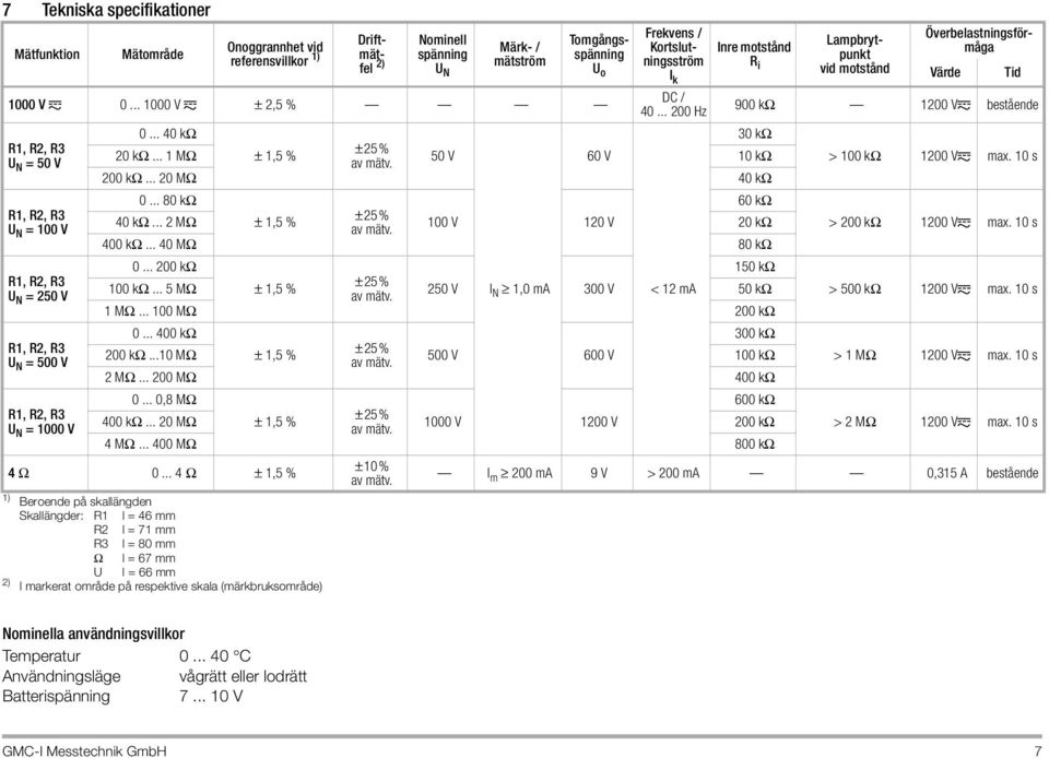 .. 1000 V ± 2,5 % R1, R2, R3 U N = 50 V R1, R2, R3 U N = 100 V R1, R2, R3 U N = 250 V R1, R2, R3 U N = 500 V R1, R2, R3 U N = 1000 V Frekvens / Kortslutningsström I k DC / 40.