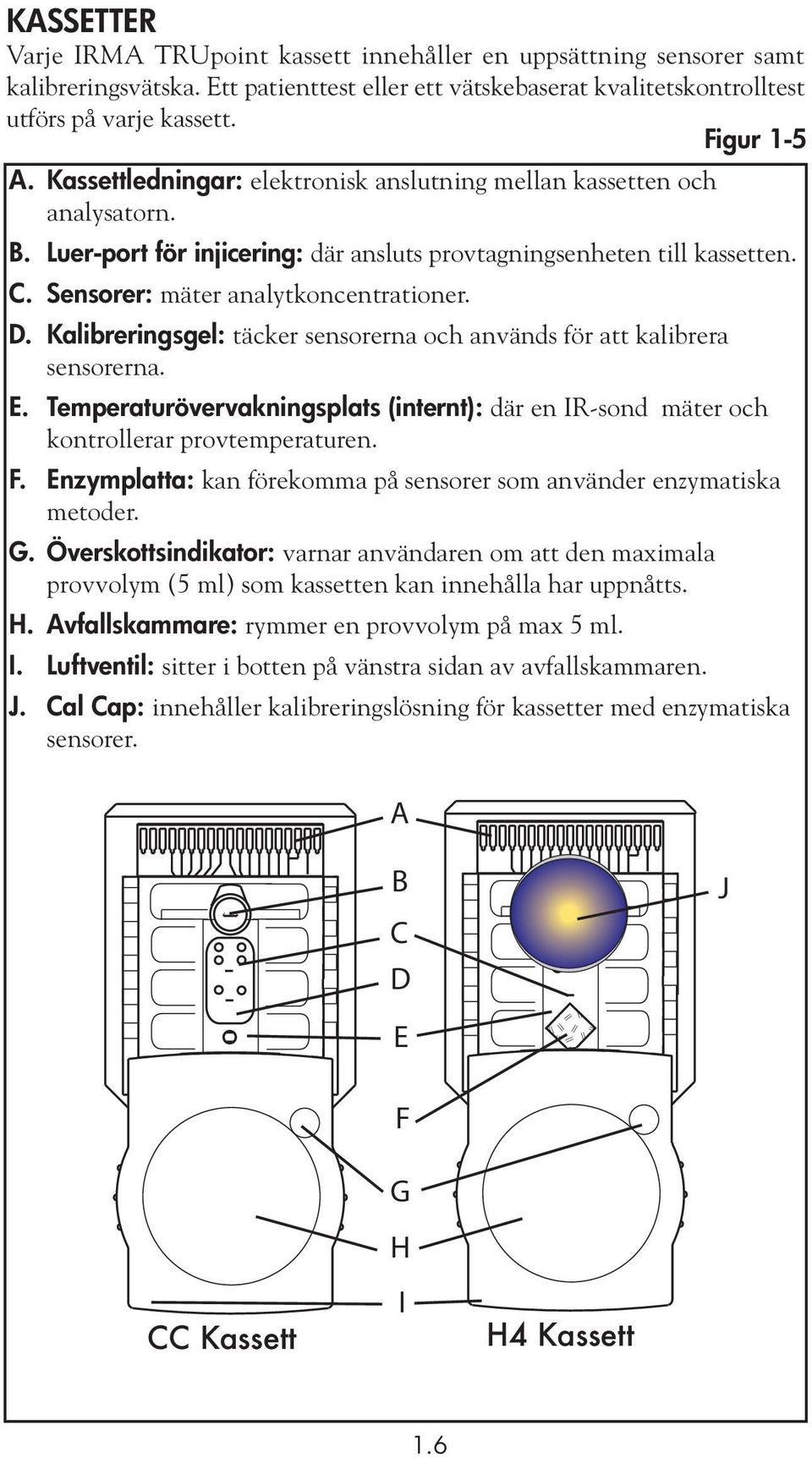 Kalibreringsgel: täcker sensorerna och används för att kalibrera sensorerna. E. Temperaturövervakningsplats (internt): där en IR-sond mäter och kontrollerar provtemperaturen. F.
