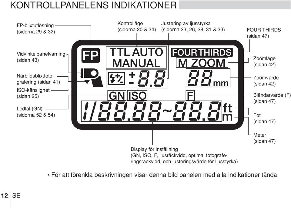 Display för inställning (GN, ISO, F, ljusräckvidd, optimal fotograferingsräckvidd, och justeringsvärde för ljusstyrka) Zoomläge (sidan 42) Zoomvärde