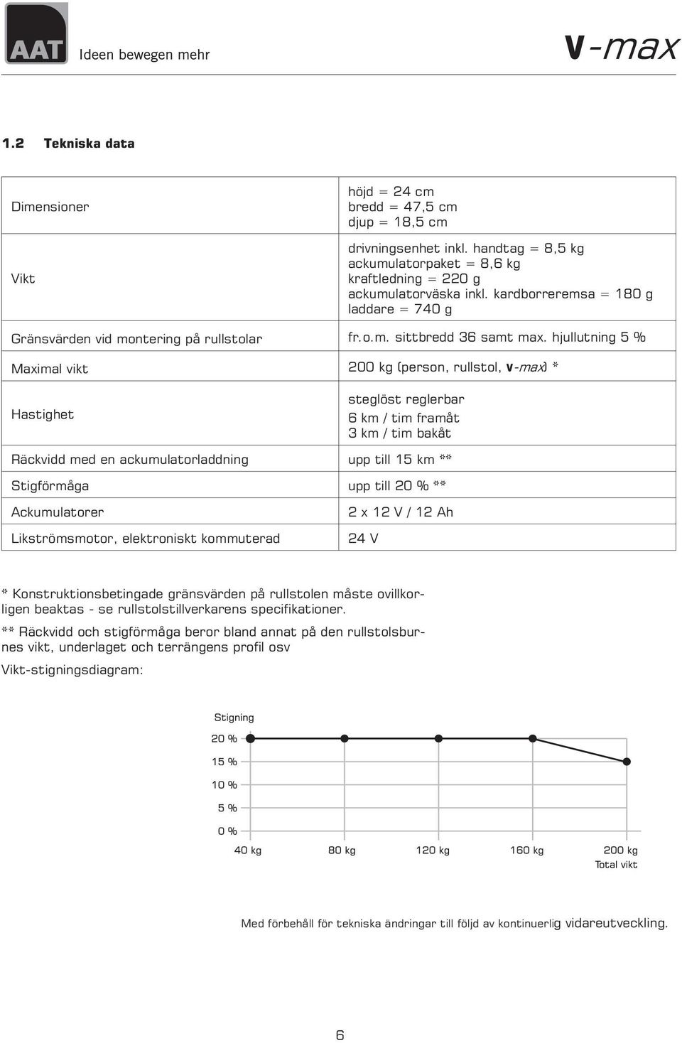 hjullutning 5 % Maximal vikt 200 kg (person, rullstol, V-max) * Hastighet steglöst reglerbar 6 km / tim framåt 3 km / tim bakåt Räckvidd med en ackumulatorladdning upp till 15 km ** Stigförmåga upp