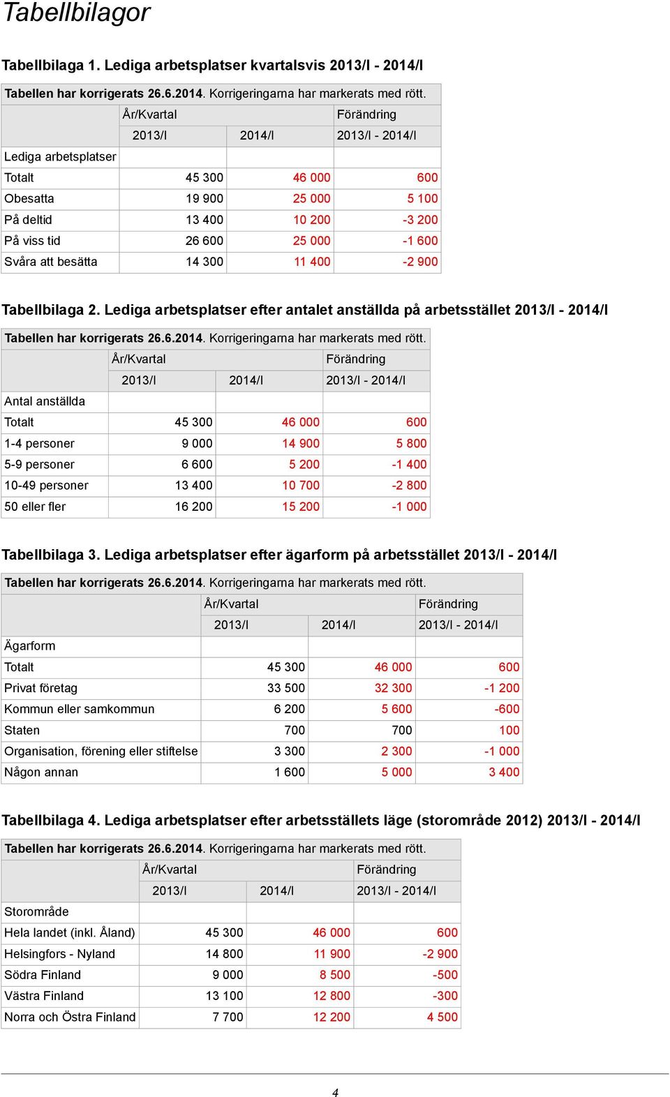 Tabellbilaga 2.