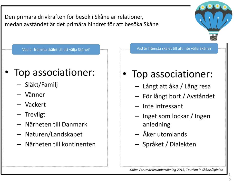 Top associationer: Släkt/Familj Vänner Vackert Trevligt Närheten till Danmark Naturen/Landskapet Närheten till kontinenten