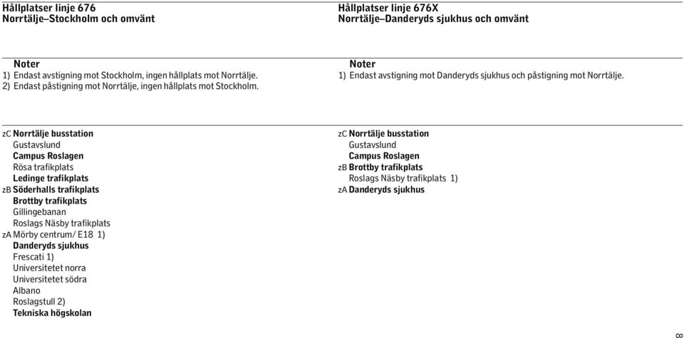 Noter 1) Endast avstigning mot Danderyds sjukhus och påstigning mot Norrtälje.