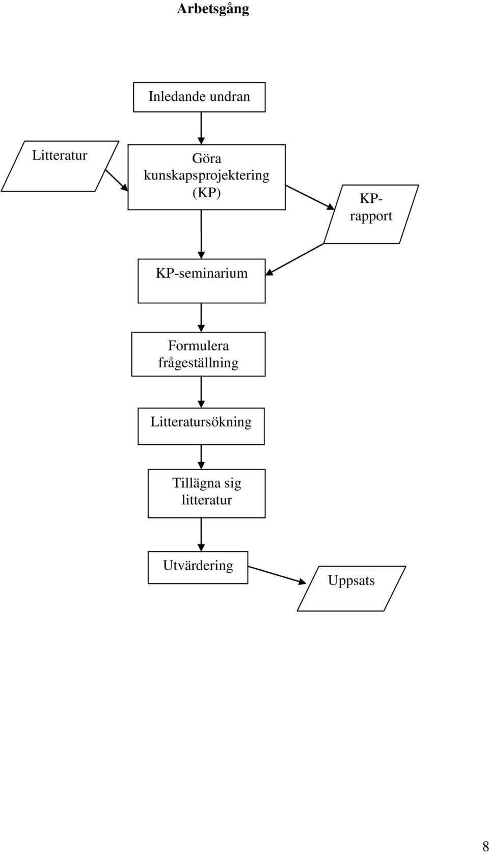 KP-seminarium Formulera frågeställning