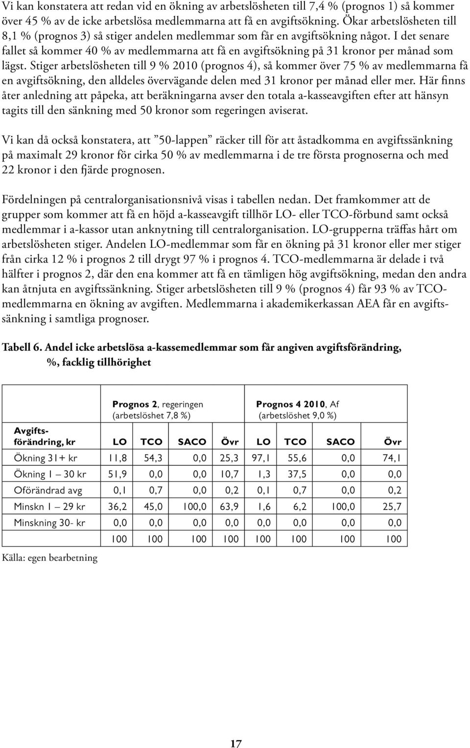 I det senare fallet så kommer 40 % av medlemmarna att få en avgiftsökning på 31 kronor per månad som lägst.